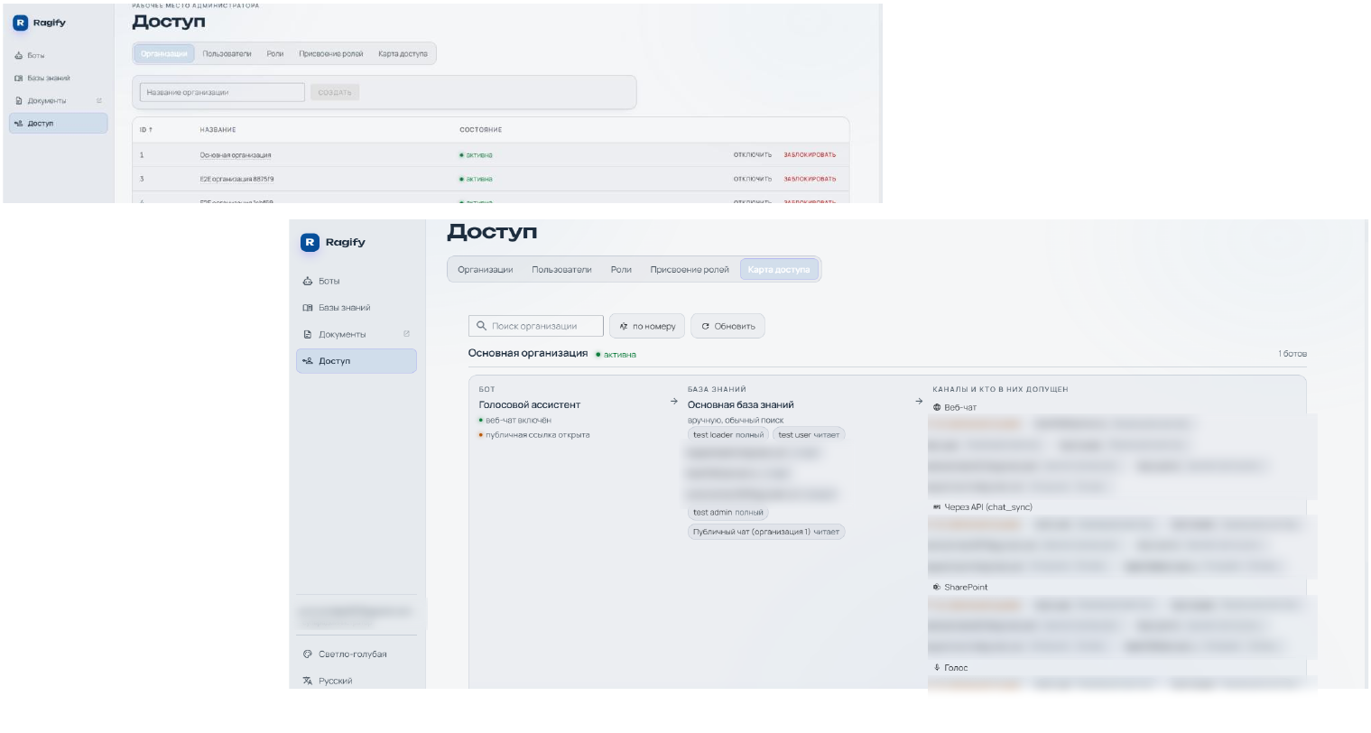 Карта доступа Ragify: связь бота, базы знаний и каналов с перечнем допущенных пользователей