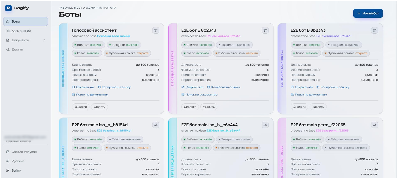 Рабочее место администратора Ragify: карточки ботов с базой знаний, каналами и параметрами ответа