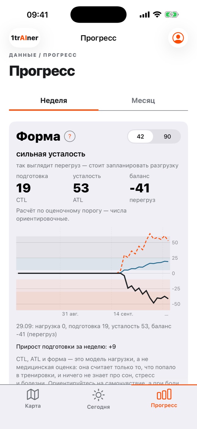 Экран «Прогресс»: модель нагрузки CTL, ATL и TSB